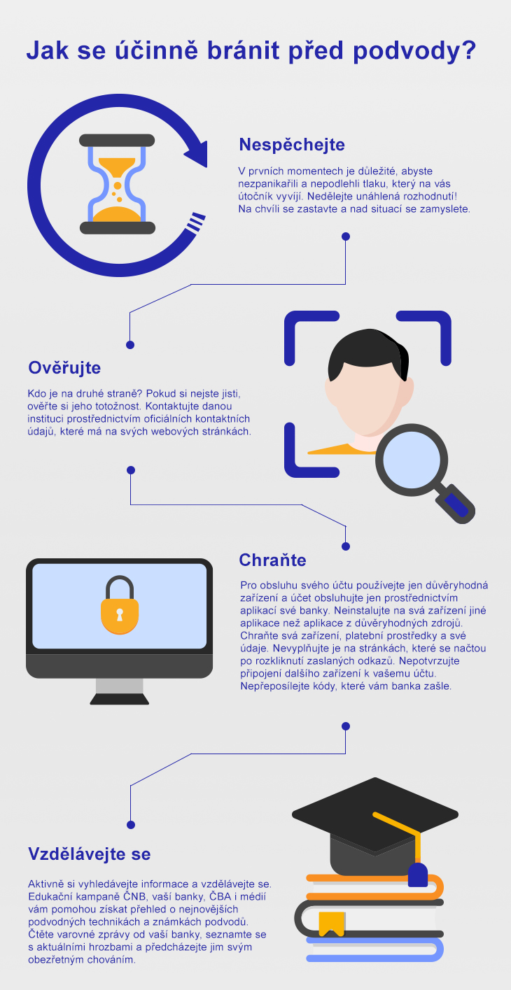 Infografika – Online podvody