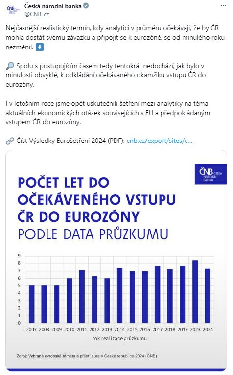 Nejčasnější realistický termín, kdy analytici v průměru očekávají, že by ČR mohla dostát svému závazku a připojit se k eurozóně, se od minulého roku nezměnil.
