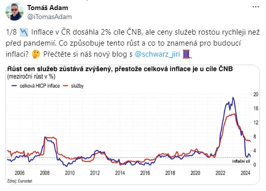 Poradce Tomáš Adam – Inflace v ČR dosáhla dvouprocentního cíle ČNB, ale ceny služeb rostou rychleji než před pandemií. Co způsobuje tento růst a co to znamená pro budoucí inflaci.