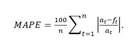 Ukazatel průměrné absolutní procentní chyby předpovědi (MAPE)