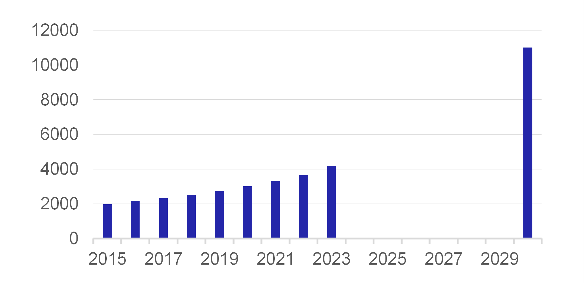 Chart 3 – Global Production of Electricity from Renewable Sources Chart 3 – Global Production of Electricity from Renewable Sources