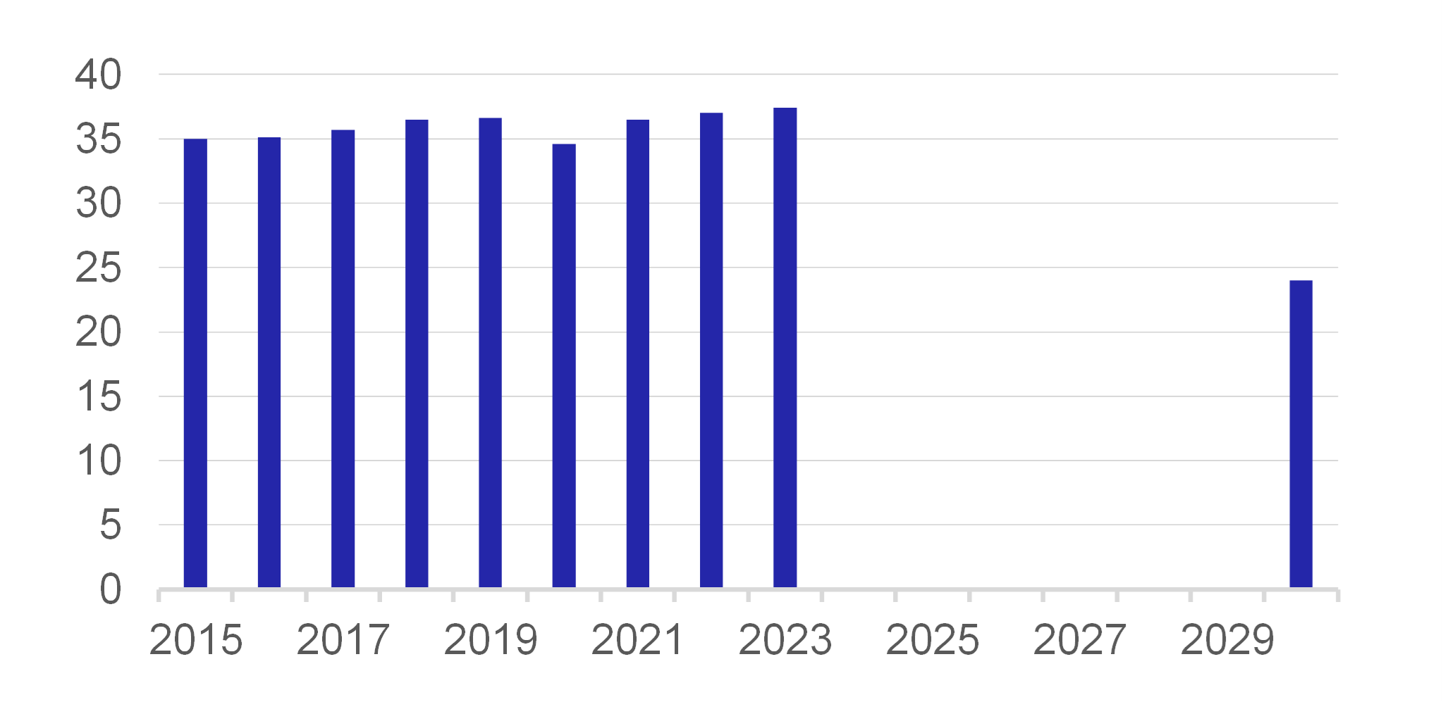 Chart 6 – Global Emissions from the Energy Sector Chart 6 – Global Emissions from the Energy Sector
