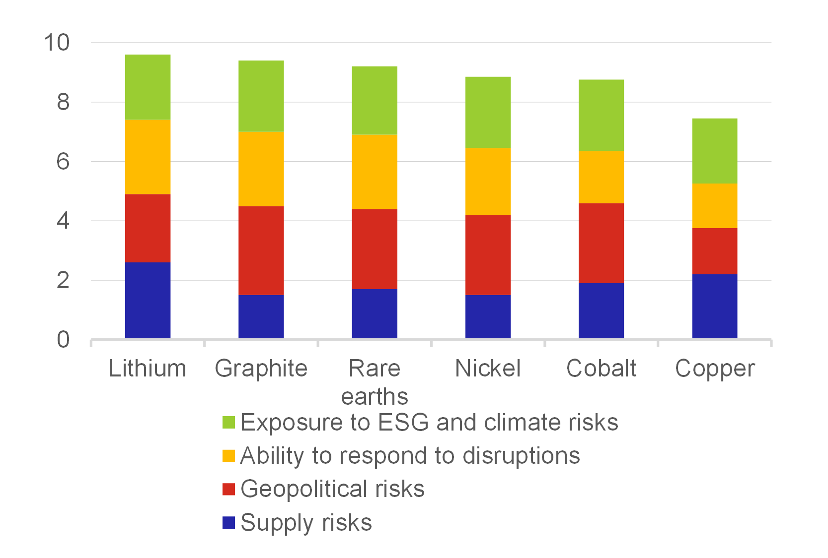 Chart 13 – Developments in the volume of world trade Chart 13 – Developments in the volume of world trade