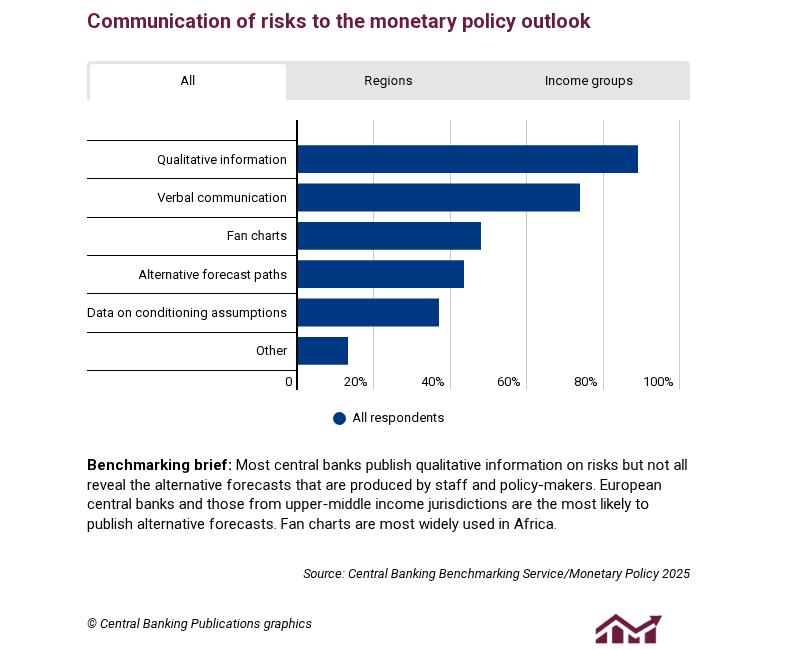 Dark corners: the renewed push for risk-based monetary policy Central banks are still struggling to perfect models, scenario analysis and risk communication Dark corners: the renewed push for risk-based monetary policy Central banks are still struggling to perfect models, scenario analysis and risk communication