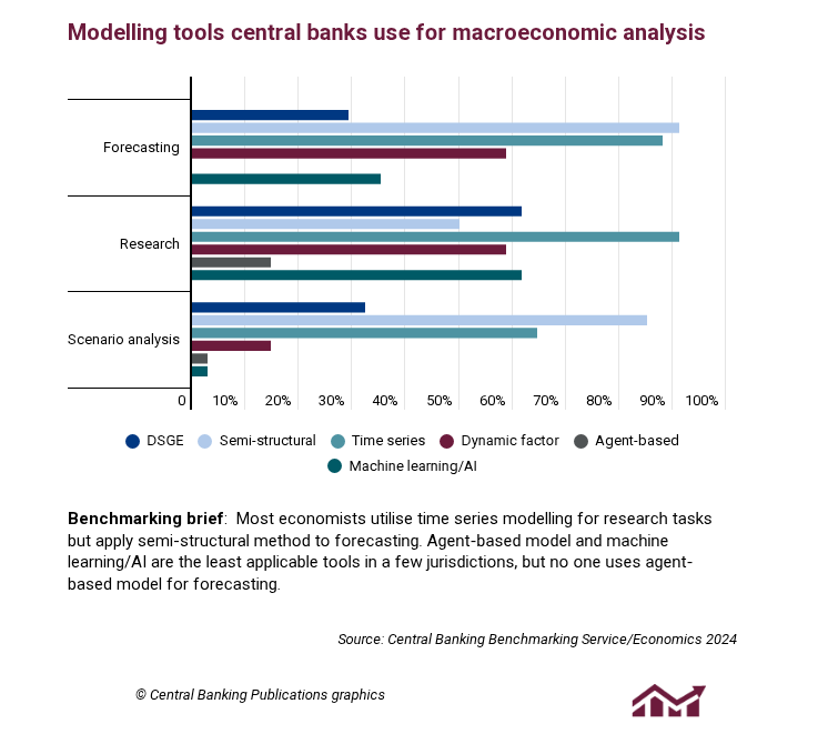 Dark corners: the renewed push for risk-based monetary policy Central banks are still struggling to perfect models, scenario analysis and risk communication Dark corners: the renewed push for risk-based monetary policy Central banks are still struggling to perfect models, scenario analysis and risk communication