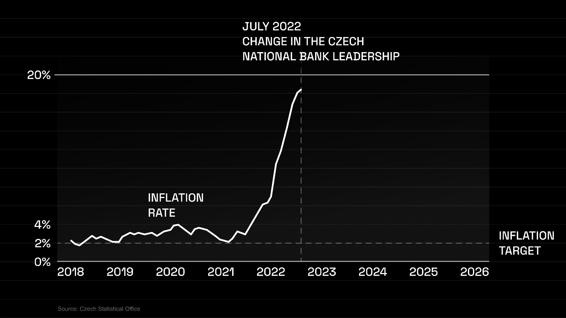 A Central Bank. And Bitcoin. A Central Bank. And Bitcoin.