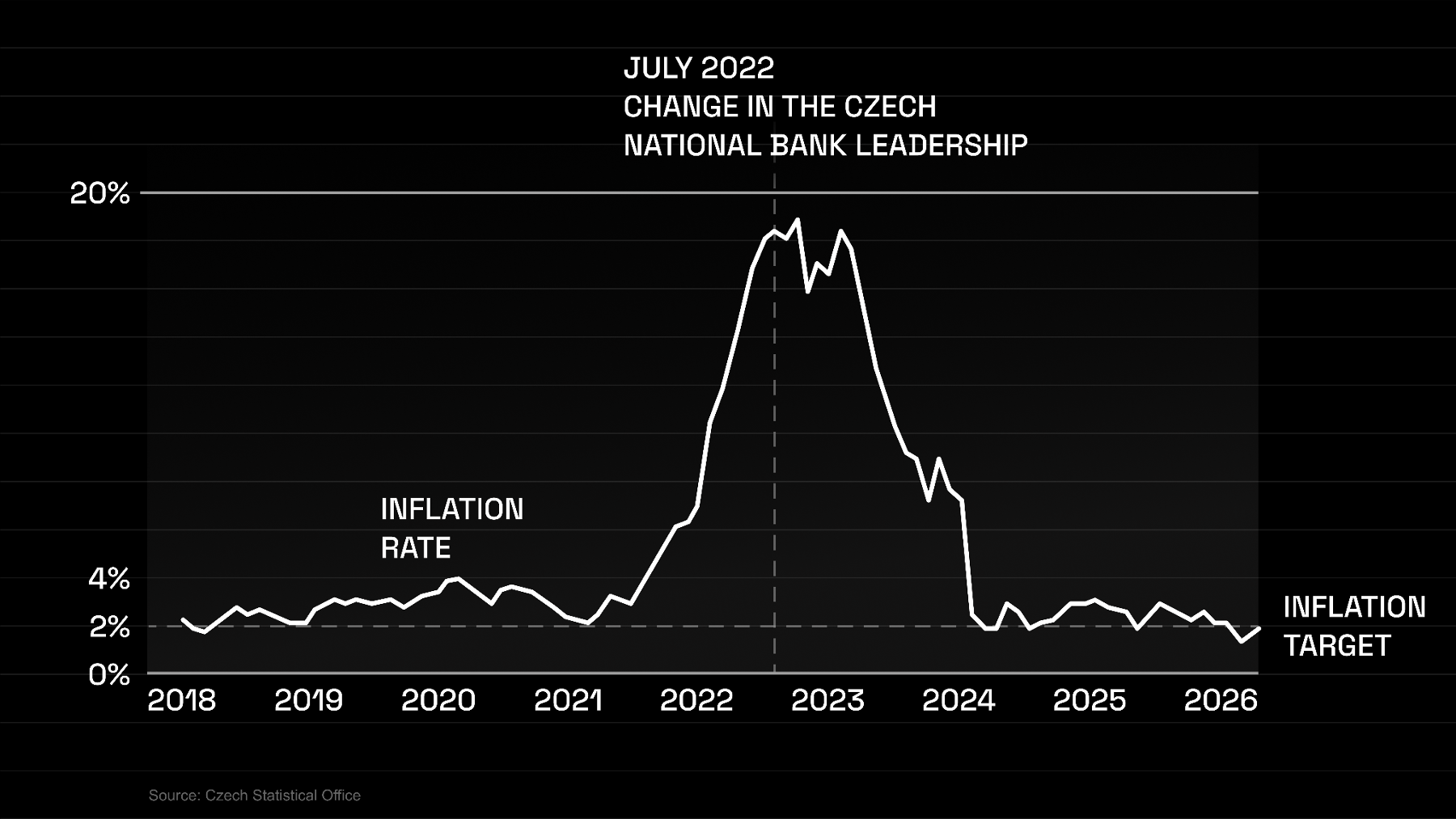 A Central Bank. And Bitcoin. A Central Bank. And Bitcoin.