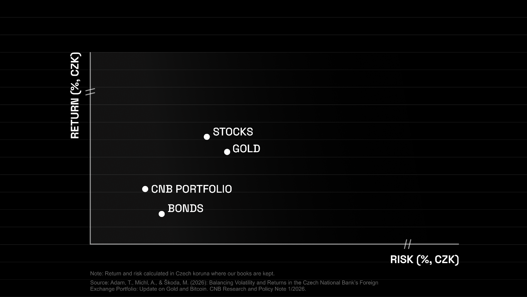 A Central Bank. And Bitcoin. A Central Bank. And Bitcoin.