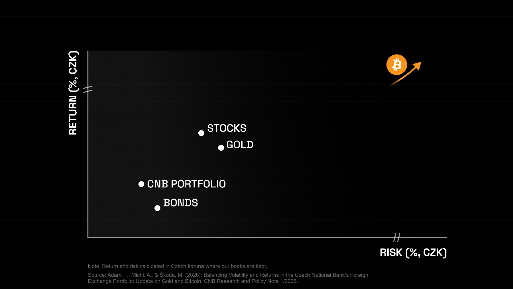 A Central Bank. And Bitcoin. A Central Bank. And Bitcoin.