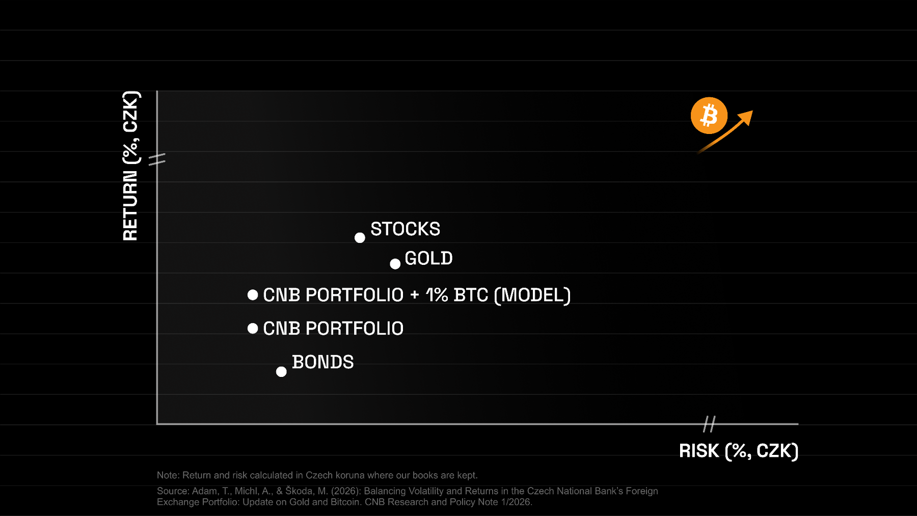 A Central Bank. And Bitcoin. A Central Bank. And Bitcoin.